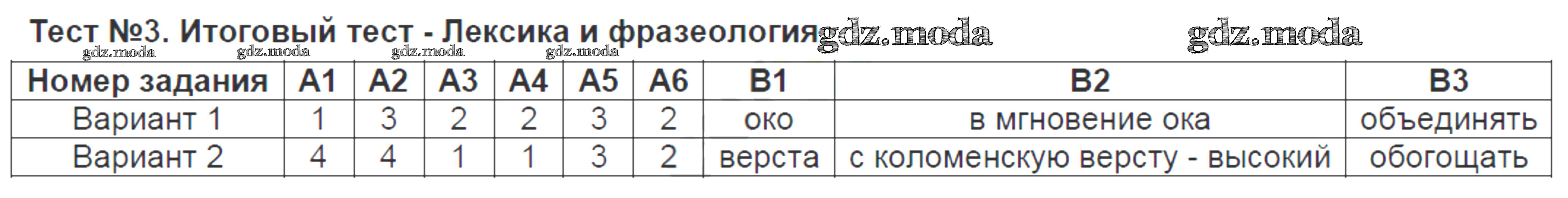 Тест лексика. Цифровая сталь итоговый тест с ответами.