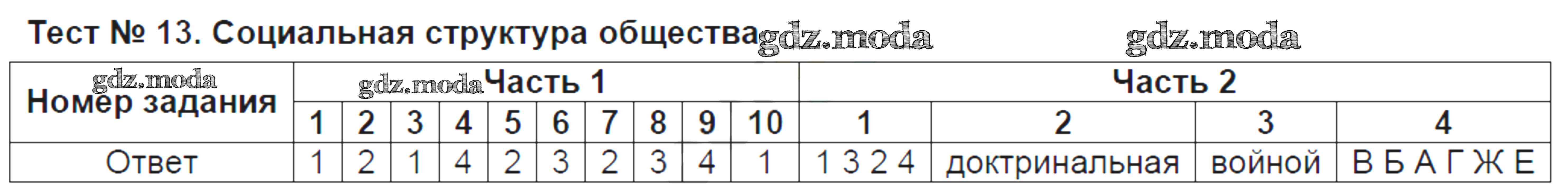 ОТВЕТ на задание № Тест №13. Социальная структура общества Тесты по Обществознанию  8 класс Краюшкина УМК