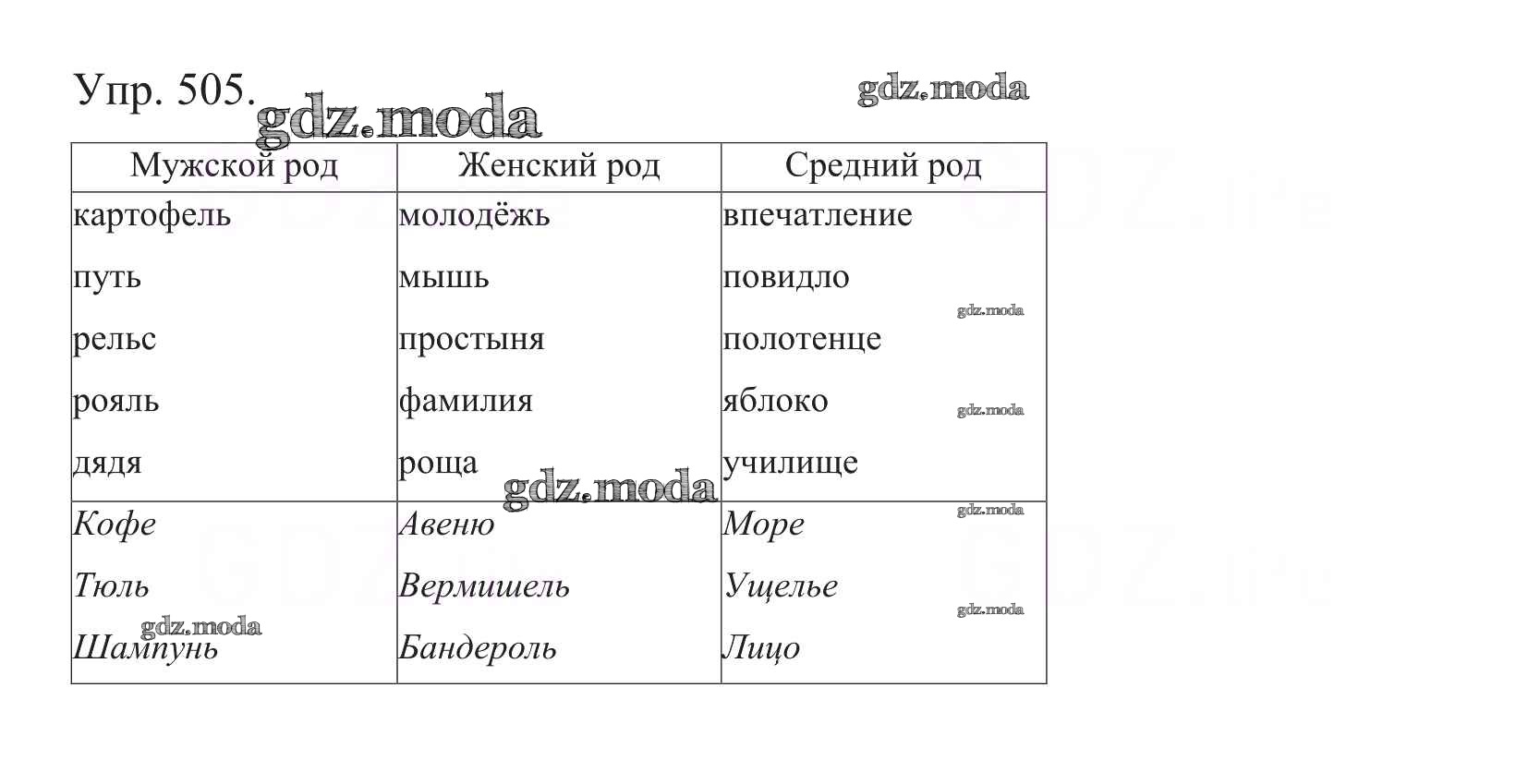 ОТВЕТ на задание № 505 Учебник по Русскому языку 5 класс Баранов