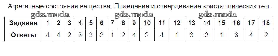 Ответы по тестам 8 класса. Зачёт по физике 8 класс тепловые явления. Тепловые явления физика 8 класс тест. Тест по физике 8 класс тепловые. Зачет по физике 8 класс агрегатные состояния вещества.