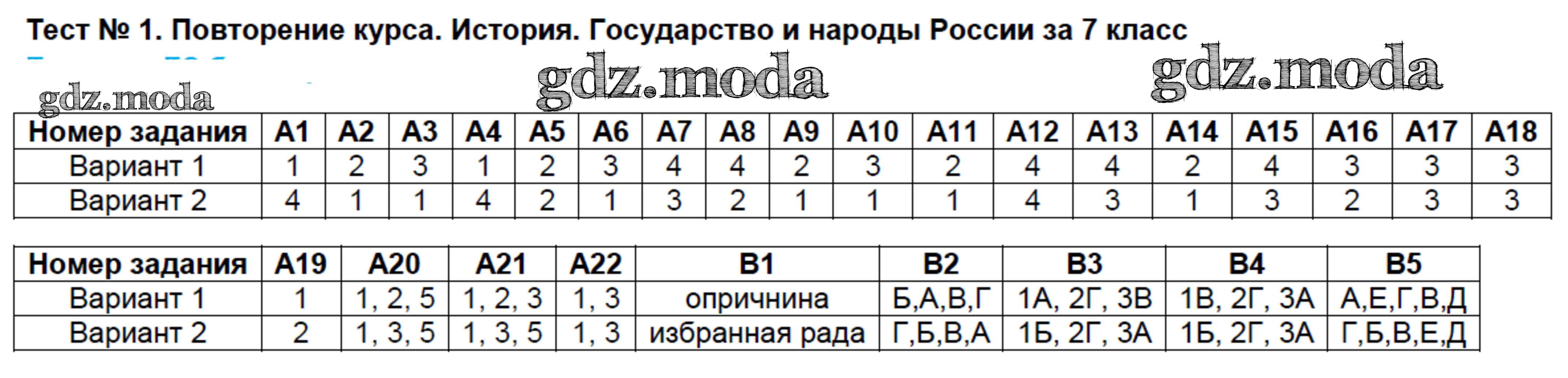 Тест по всеобщей истории 7 класс. Контрольный тест по истории. Итоговый тест по истории. Итоговый тест по истории России. Ответы по истории.