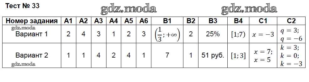 Вариант 8 класса 2 ответы