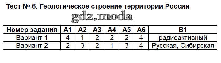 Контрольная по теме климат. Ким по географии 8 класс. Тест 25 7 класс. Контрольно измерительные материалы Ким Жижина географии 8 класс. Итоговый контроль по географии 6 класс Жижина.