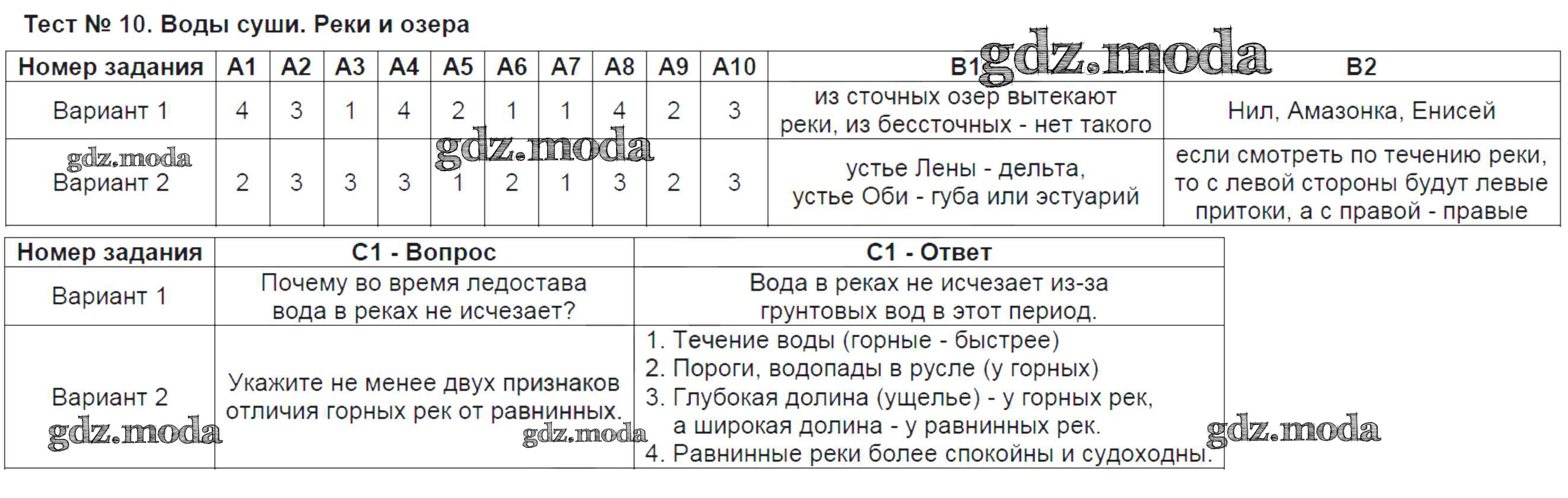 ОТВЕТ на задание № Тест-10. Воды суши. Реки и озера  Контрольно-измерительные материалы (КИМ) по Географии 6 класс Жижина