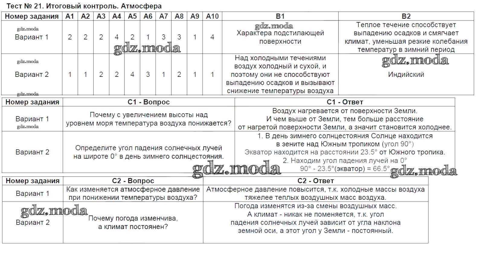 ОТВЕТ на задание № Тест-21. Итоговый контроль. Атмосфера  Контрольно-измерительные материалы (КИМ) по Географии 6 класс Жижина