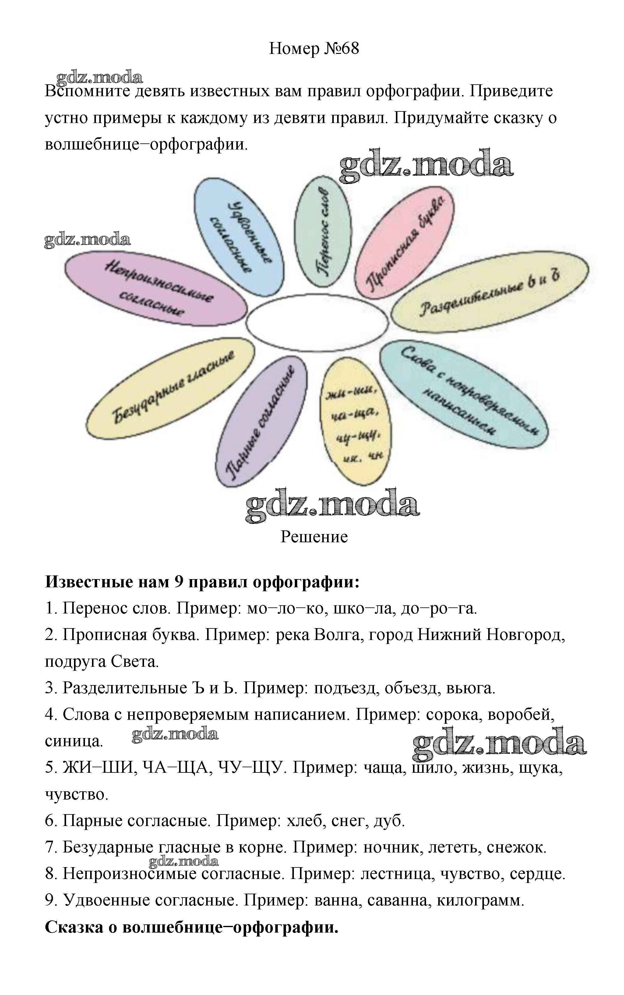 ОТВЕТ на задание № 68 Учебник по Русскому языку 4 класс Климанова  Перспектива