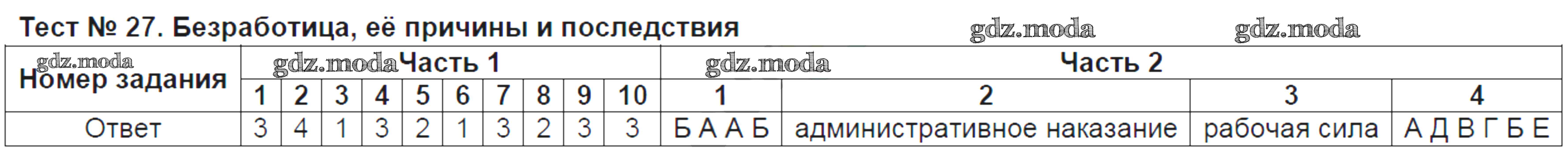 ОТВЕТ на задание № Тест №27. Безработица, её причины и последствия Тесты по Обществознанию  8 класс Краюшкина УМК