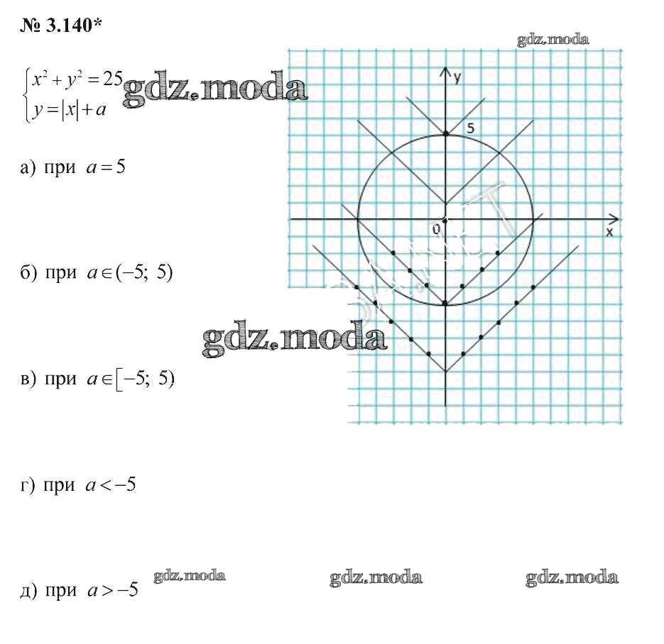 ОТВЕТ на задание № 3.140 Учебник по Алгебре 9 класс Арефьева