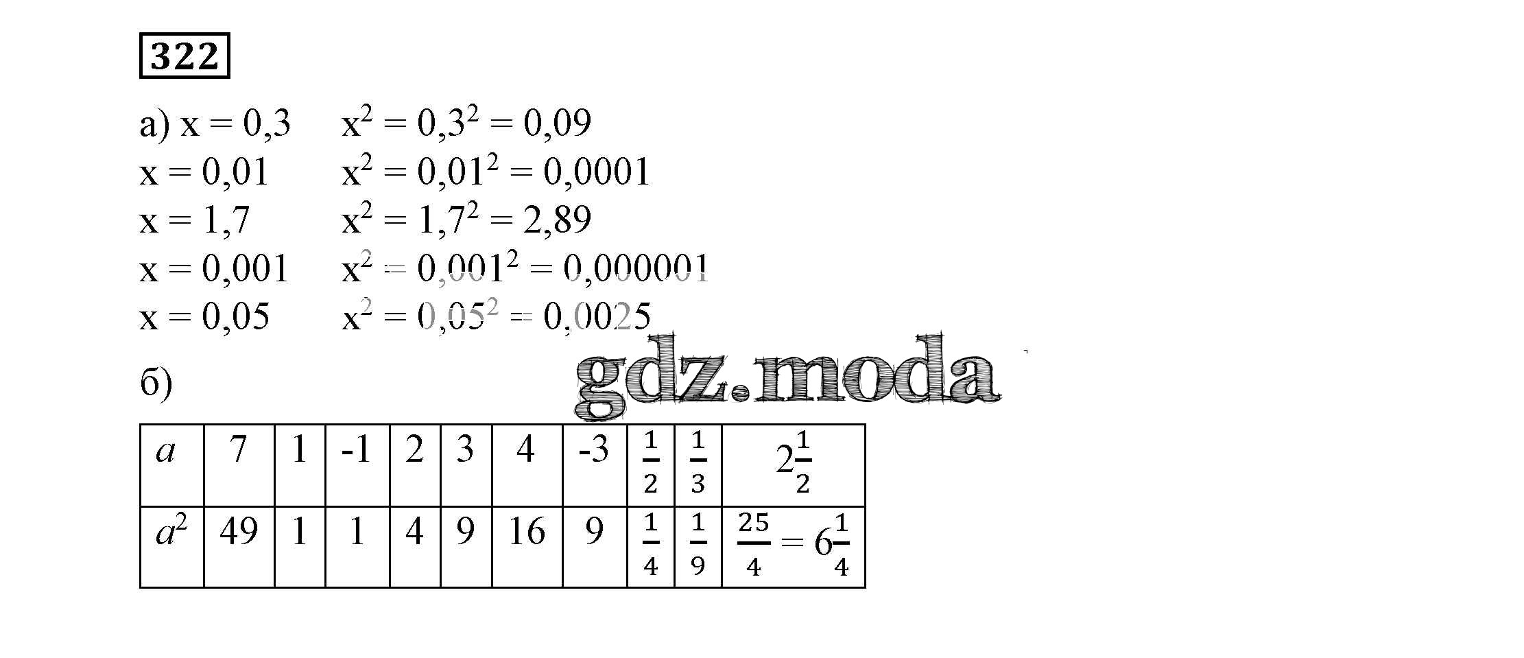 ОТВЕТ на задание № 322 Учебник по Алгебре 7 класс Никольский МГУ - школе