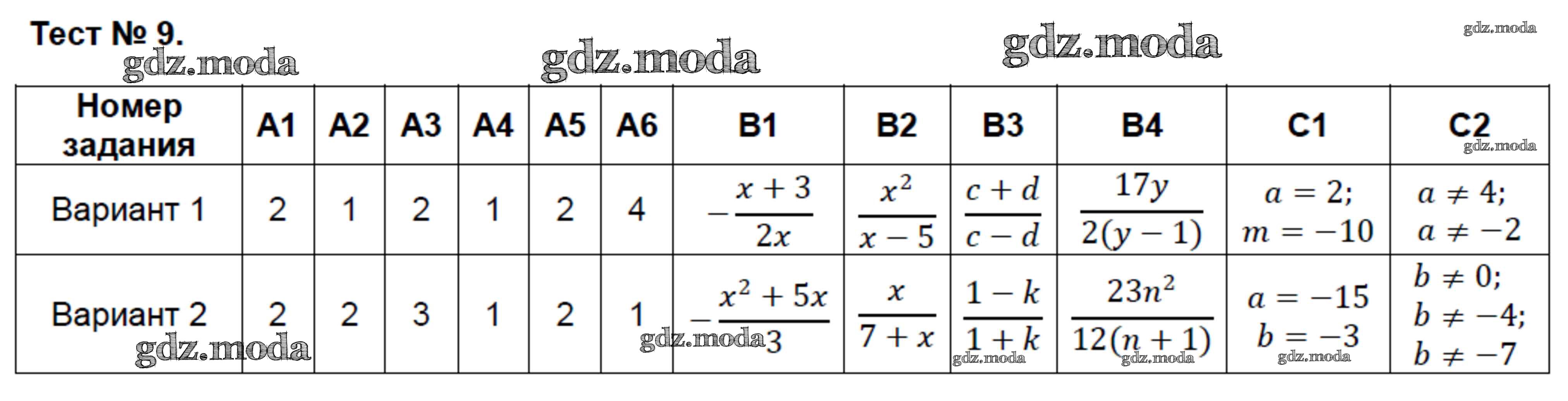 Тест 9 8. Тест 9 рациональные выражения и их преобразования. Гдз тесты по алгебре 8 класс контрольно измерительные. Тест 1 рациональные выражения вариант 1 8 класс ответы. Тест 10 итоговый по теме рациональные выражения и их преобразования.