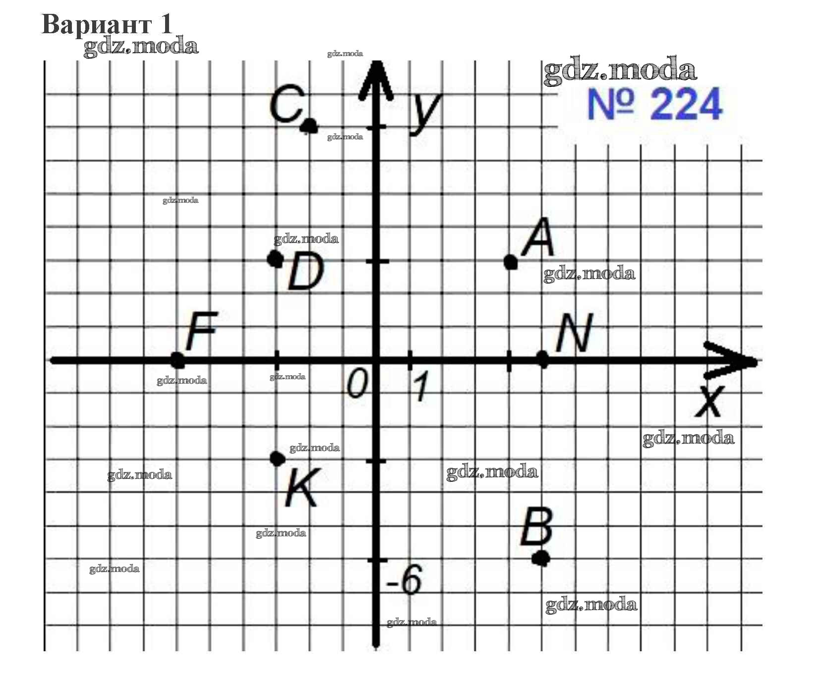 Математика 6 класс координатная плоскость самостоятельная работа. Отметьте на координатной плоскости точки. Как отмечать точки на координатной плоскости. Координатная плоскость 6 самостоятельная работа. Отметьте на координатной плоскости точки м 0 5.