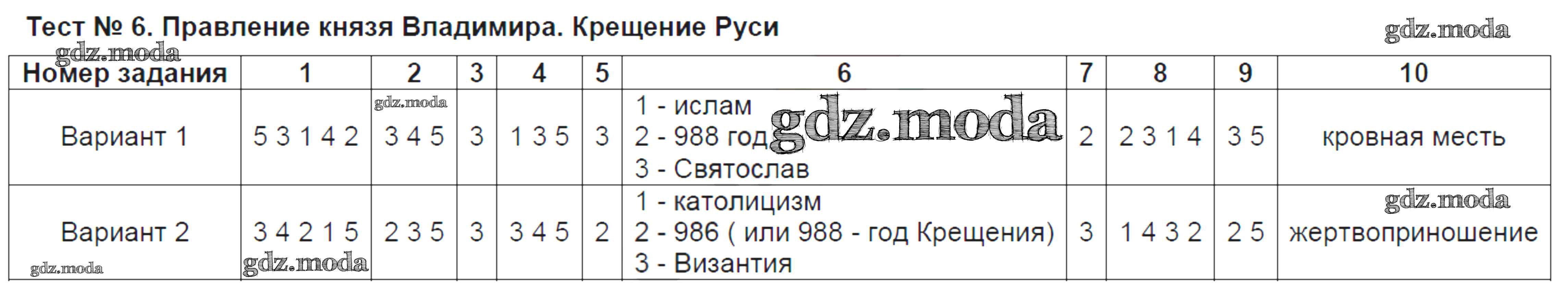ОТВЕТ на задание № Тест №6. Правление князя Владимира. Крещение Руси Тесты  по Истории 6 класс Воробьёва УМК