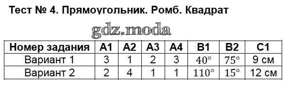 Ромб и квадрат 8 класс