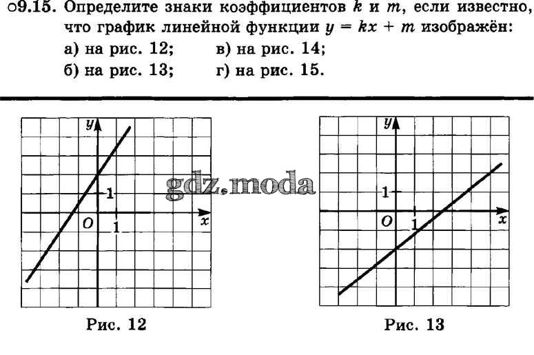 Коэффициент линейного графика. Как определить знак коэффициента с по графику. Знаки коэффициентов линейной функции. Определите знаки коэффициентов а и с. Как определить знаки коэффициентов линейной функции по графику.