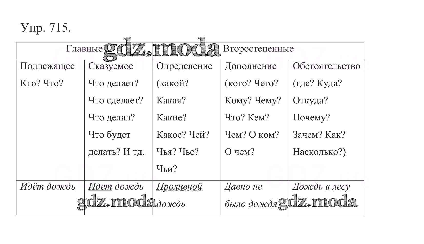 ОТВЕТ на задание № 715 Учебник по Русскому языку 5 класс Баранов