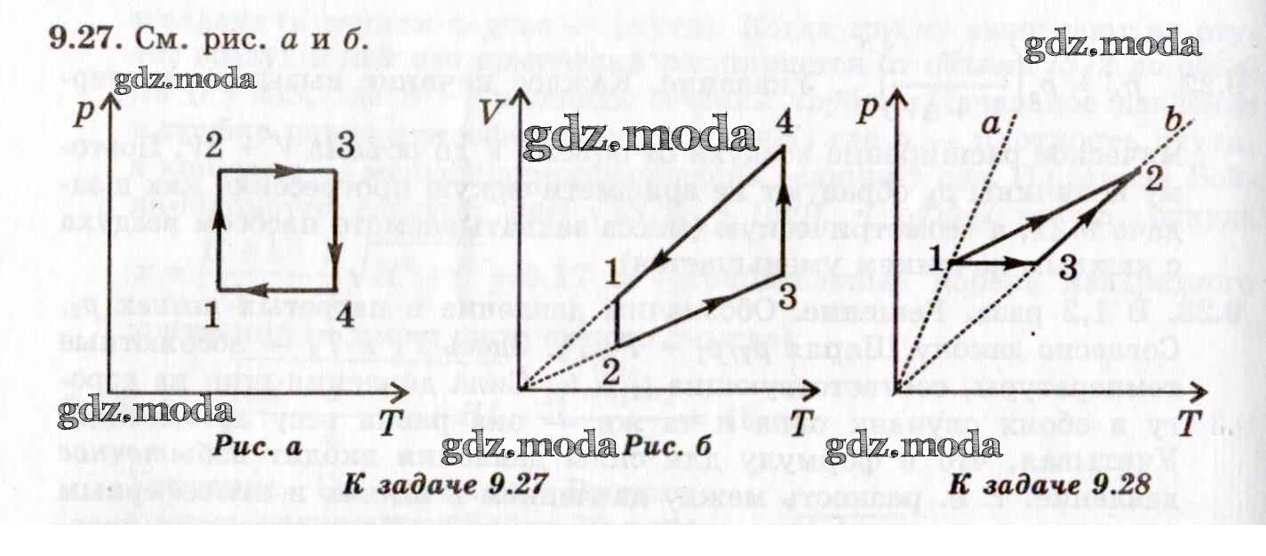 ОТВЕТ на задание № 9.27 Задачник по Физике 8-11 класс Гельфгат