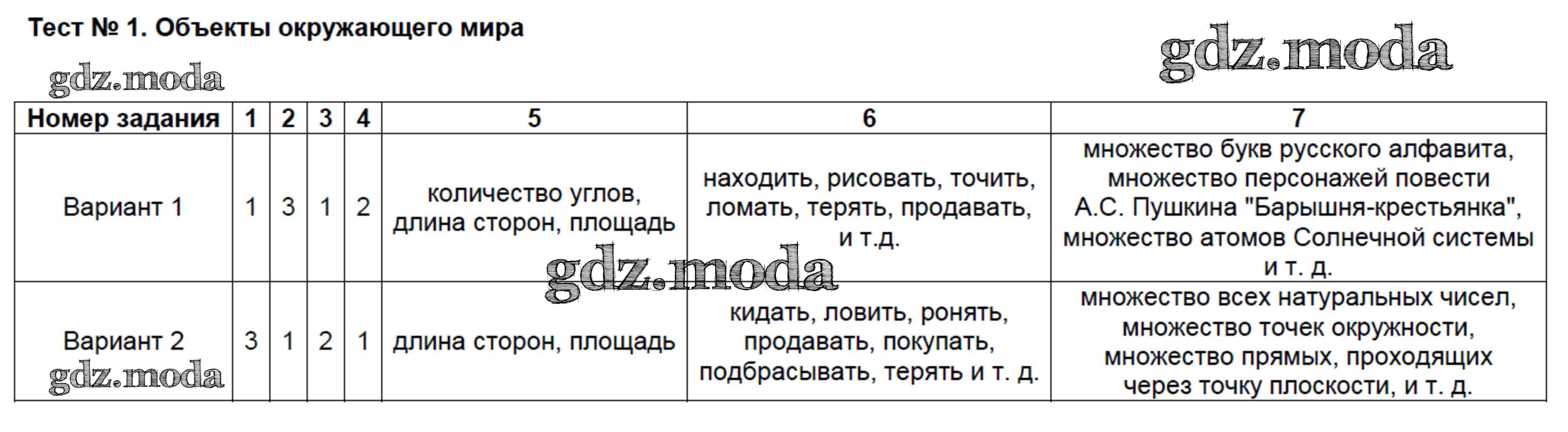 Контрольные задания по истории средних веков 6 класс. Контрольная работа по информатике 6 класс графики и диаграммы. Тэсты7класс нюпо инорматике. Информатика 7 класс информационные процессы 7 тест 1 вариант. Тест босова 8 класс информатика ответы.