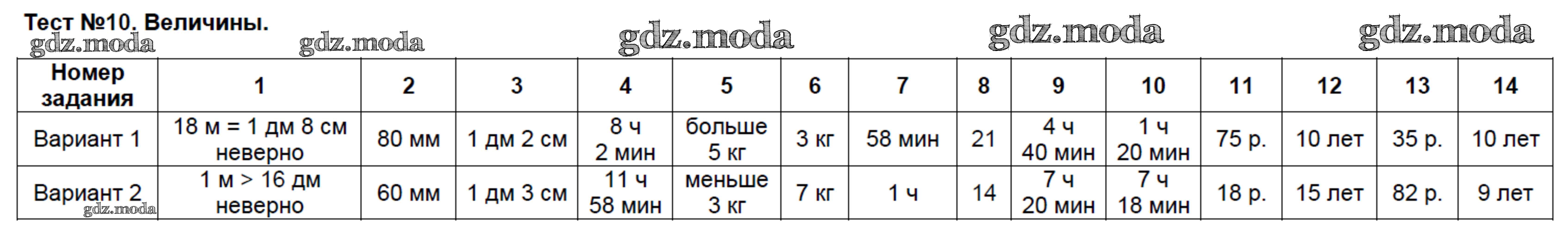 Тест 2 4. Тест 