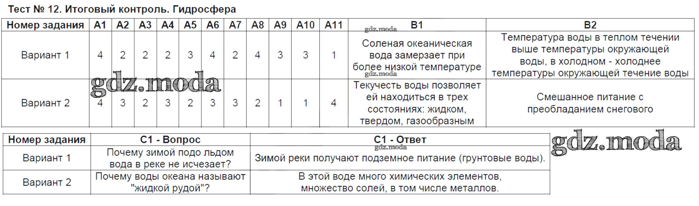 ОТВЕТ на задание № Тест-12. Итоговый контроль. Гидросфера  Контрольно-измерительные материалы (КИМ) по Географии 6 класс Жижина