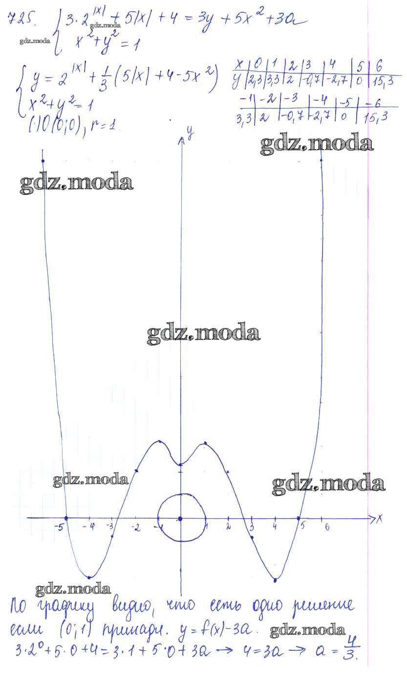 ОТВЕТ на задание № 725 Учебник по Алгебре 10 класс Колягин Базовый и  углубленный уровень