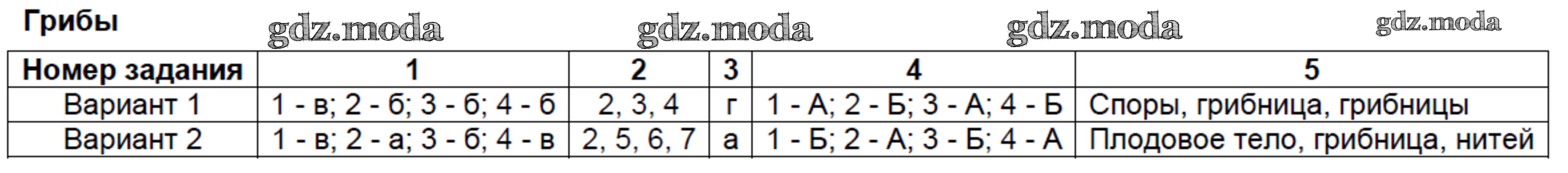 Биология 5 класс тест 1