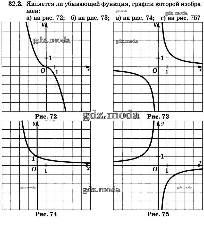 Графики каких функций убывают. График убывающей функции. Убывающий график функции. Укажите номер Графика убывающей функции. Гдз по алгебре 8 класс Мордкович.