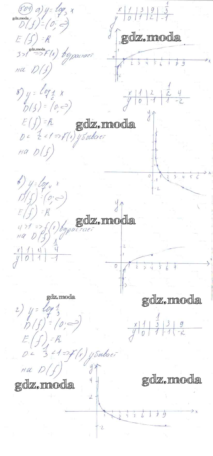 ОТВЕТ на задание № 504 Учебник по Алгебре 10-11 класс Колмогоров