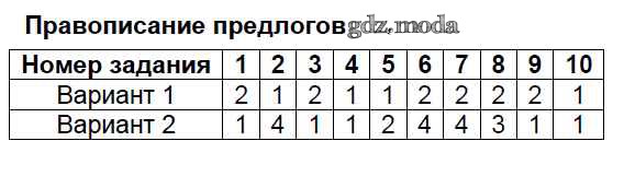 Контрольная работа предлог 7 класс ответы. Итоговая контрольная по информатике гдз. итоговая контрольная по информатике 7 класс балл 95. итоговая контрольная по информатике 7 класс балл 95 и выше.