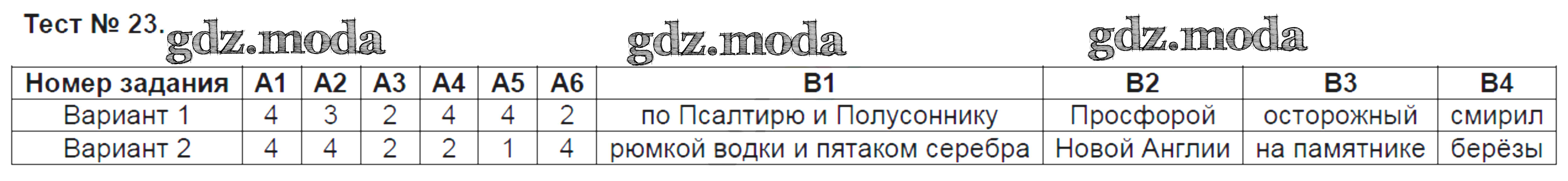 Тест 18 биология 7 класс. Тест по физике 18 контрольно измерительные материалы тест 18. Контрольно измерительные материалы биология 7 класс. Тест по литературе 7 класс "дооон Кихот"..