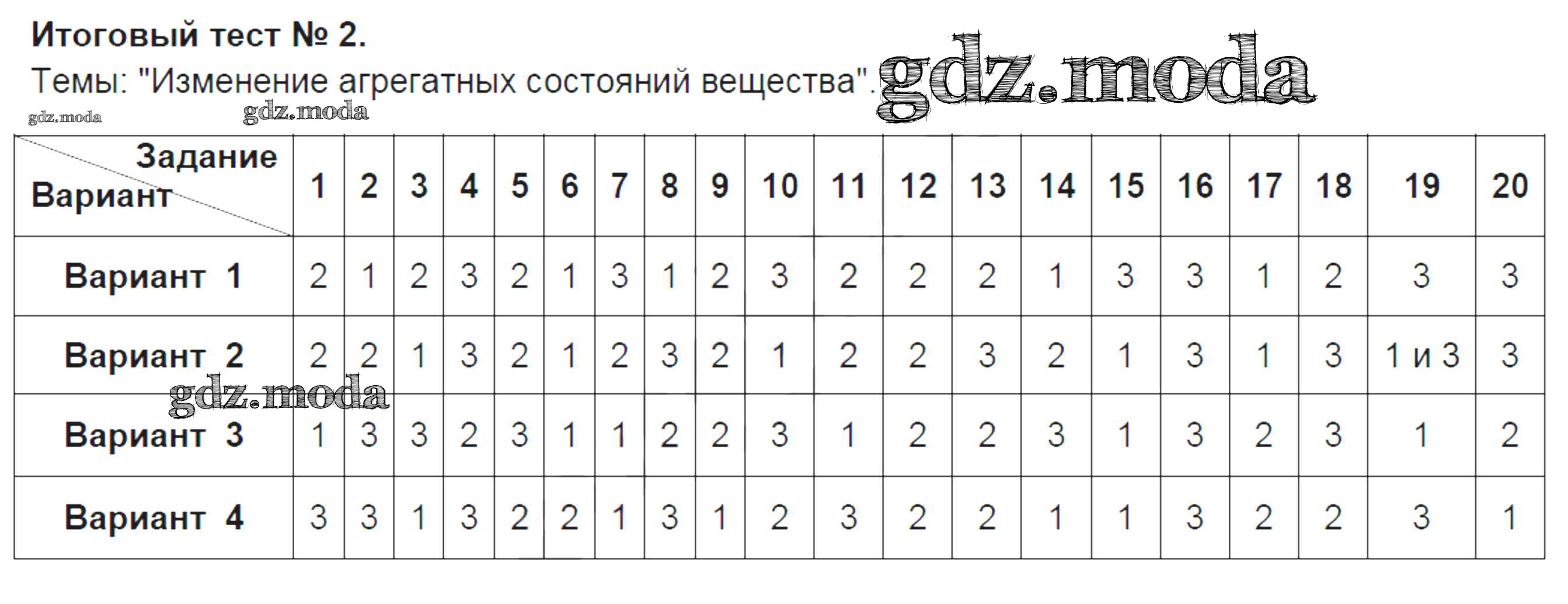 Тесты по физике 8 класс чеботарева ответы