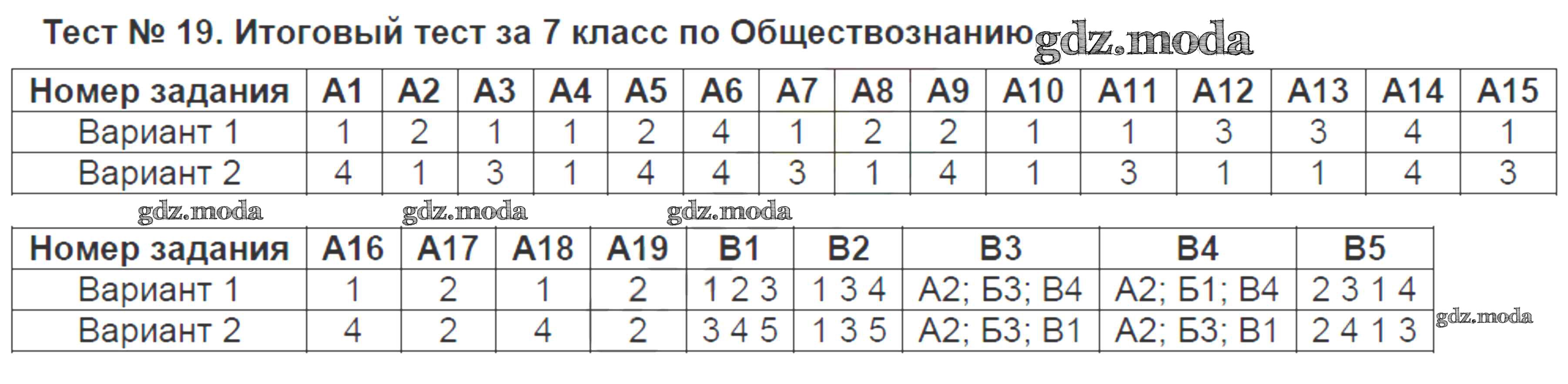 Итоговая контрольная работа 7 класс ответы. Тесты за 7 класс. Тест по обществознанию 7 класс контрольно измерительные материалы. Тесты по обществознанию 7 класс Волкова. Итоговый тест фото.