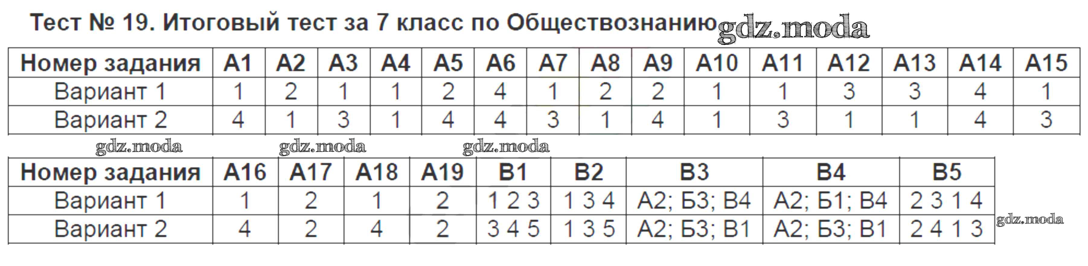 Тест 26 1 класс. Тест по обществознанию 7 класс. Итоговый тест. Итоговая контрольная работа по обществознанию 7 класс. Тест за 7 класс.