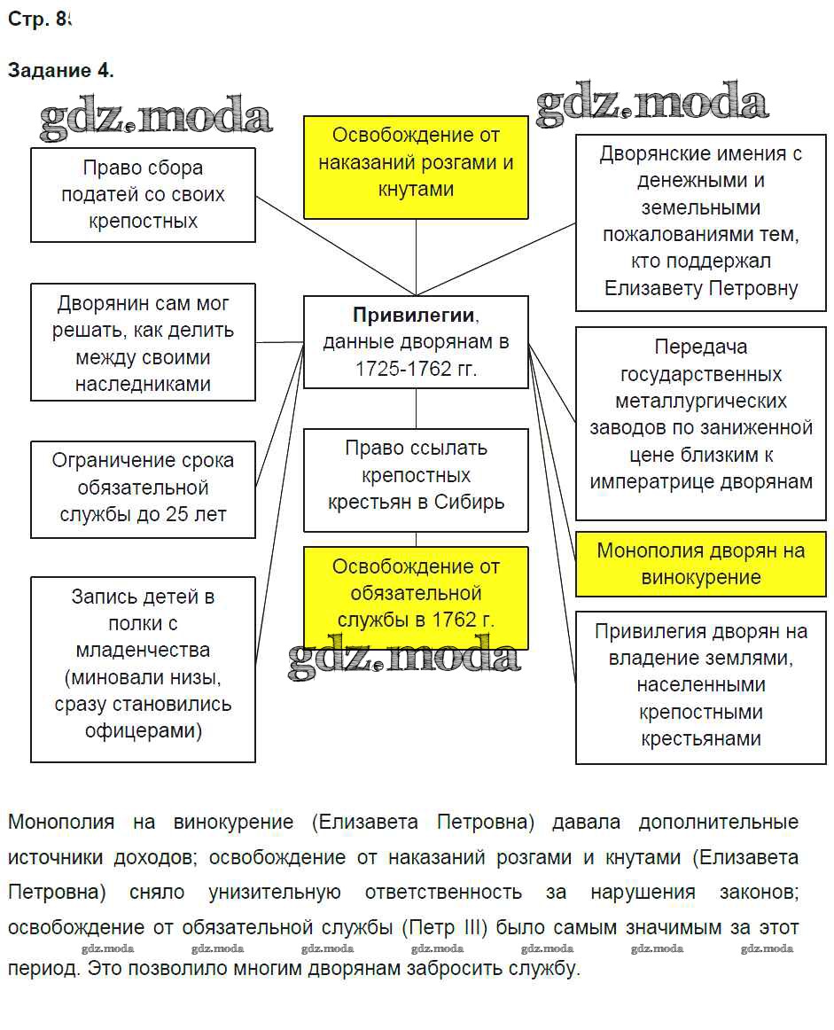 ОТВЕТ на задание № 85 Рабочая тетрадь по Истории 8 класс Чернова УМК