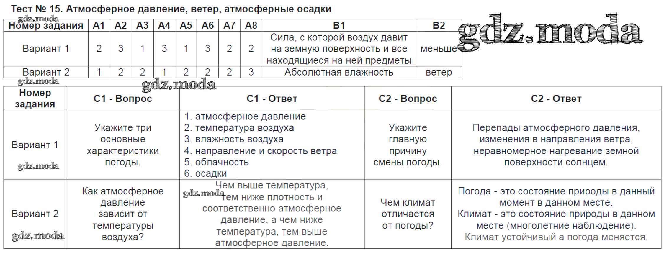 ОТВЕТ на задание № Тест-15. Атмосферное давление, ветер, атмосферные осадки  Контрольно-измерительные материалы (КИМ) по Географии 6 класс Жижина