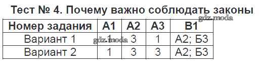 Тест по обществознанию «Почему важно соблюдать законы»