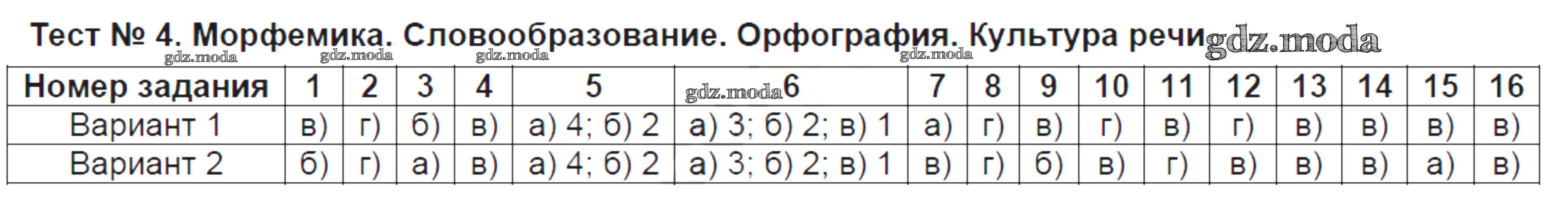 ОТВЕТ на задание № Тест №4. Морфемика. Словообразование. Орфография.  Культура речи Тематические тесты по Русскому языку 6 класс Каськова УМК