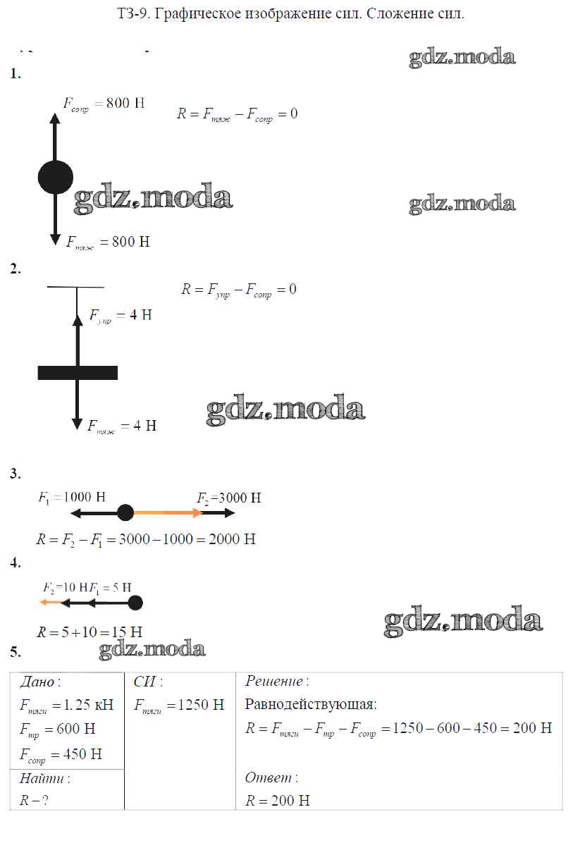 ОТВЕТ на задание № Задание №9. Графическое изображение сил. Сложение сил  Дидактические материалы по Физике 7 класс Марон Вертикаль