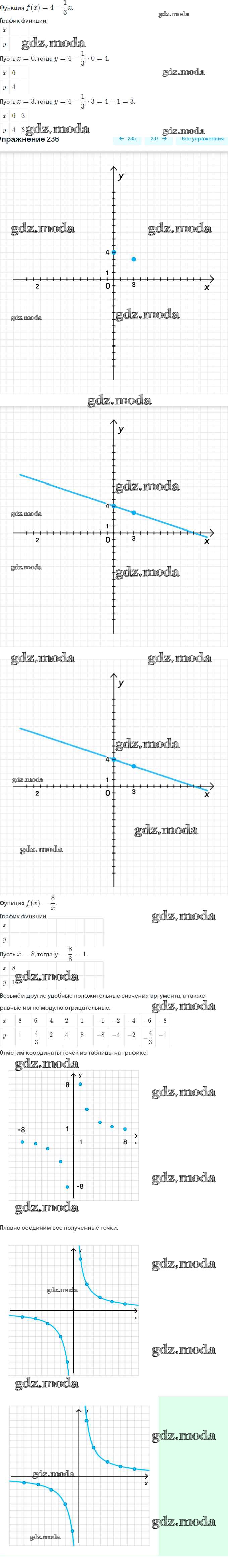 ОТВЕТ на задание № 236 Учебник по Алгебре 9 класс Мерзляк Алгоритм успеха