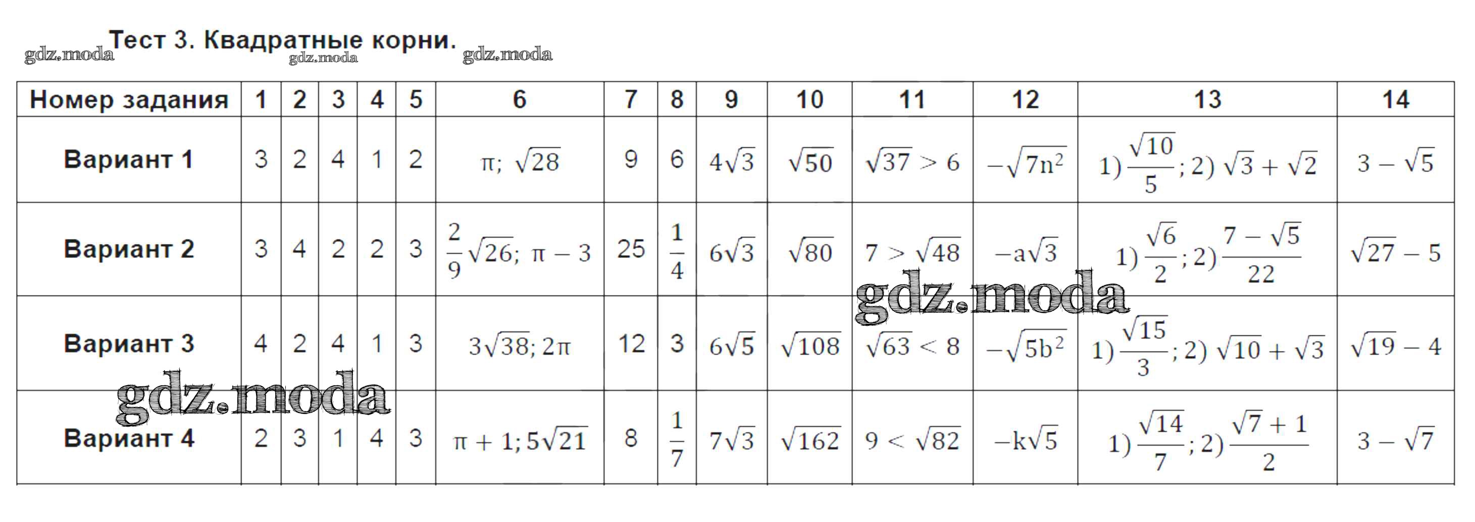 Тест корень 2 класс. Контрольная работа по алгебре 8 кл квадратные корни. Контрольная работа Алгебра 8 класс квадратные корни. Контрольная работа 8 кл квадратные корни. Контрольная по алгебре 8 класс квадратные корни.