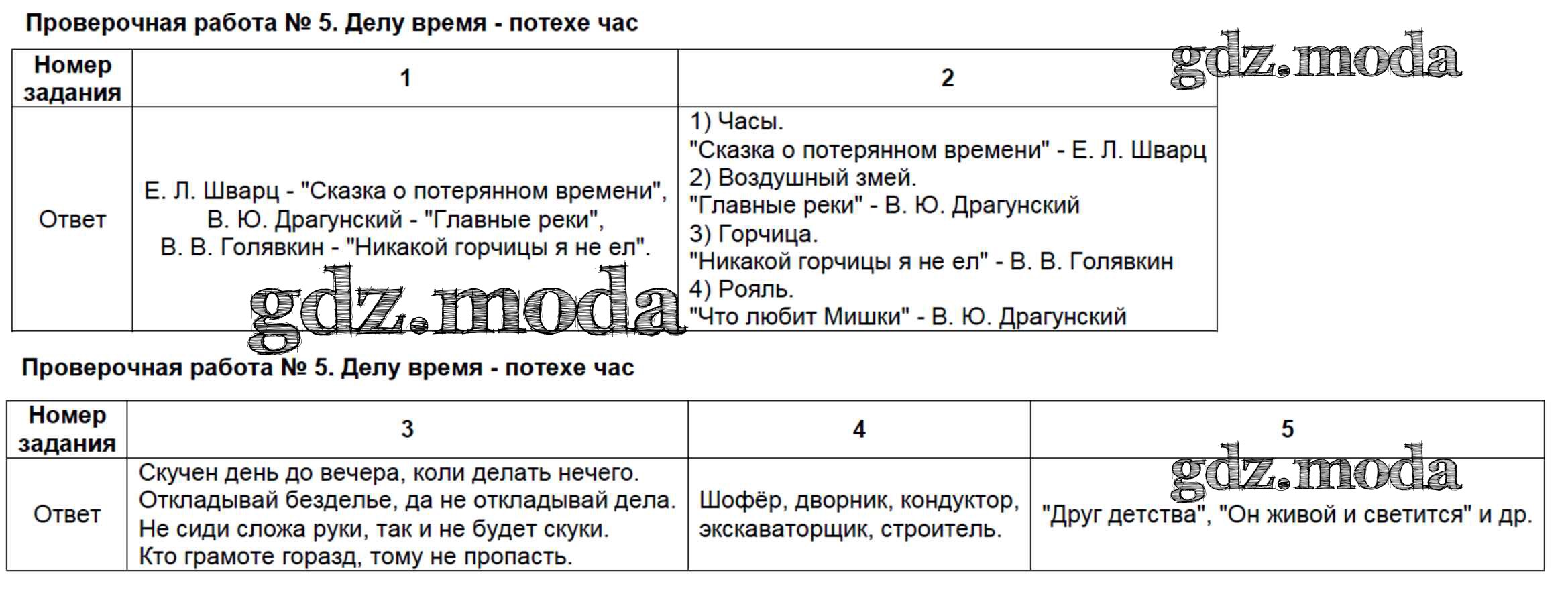 ОТВЕТ на задание № ПР-5. Делу время - потехе час Контрольно-измерительные  материалы (КИМ) по Литературе 4 класс Шубина