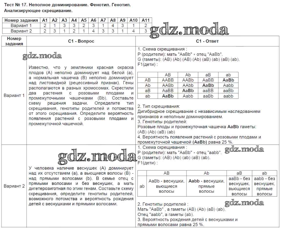 ОТВЕТ на задание № Тест №17. Неполное доминирование. Фенотип. Генотип.  Анализирующее скрещивание Контрольно-измерительные материалы (КИМ) по  Биологии 9 класс Богданов