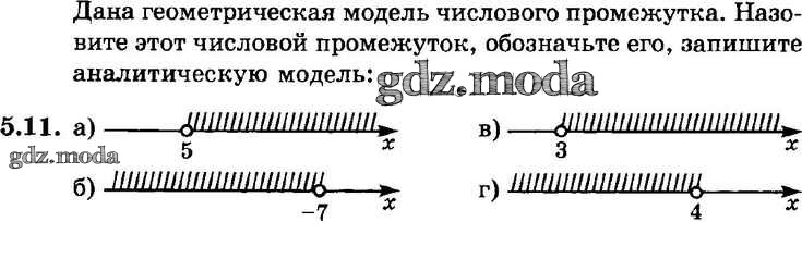 Укажите обозначение числового промежутка изображенного на рисунке 2 5