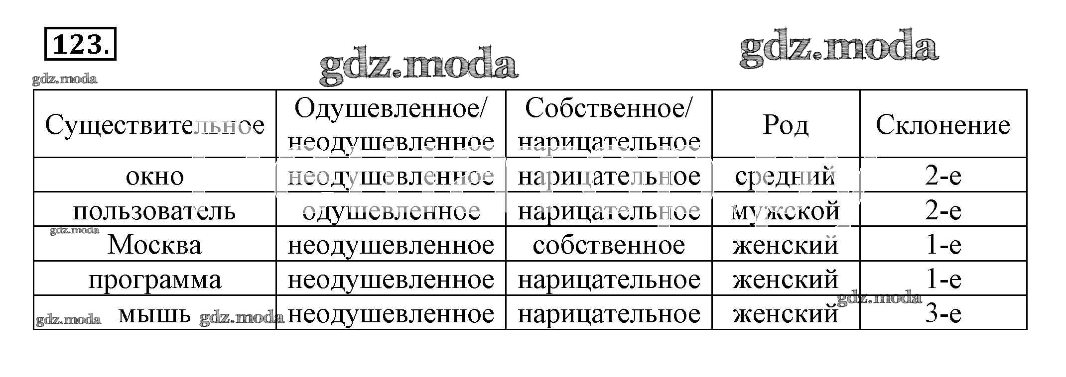 Информатика номер 123