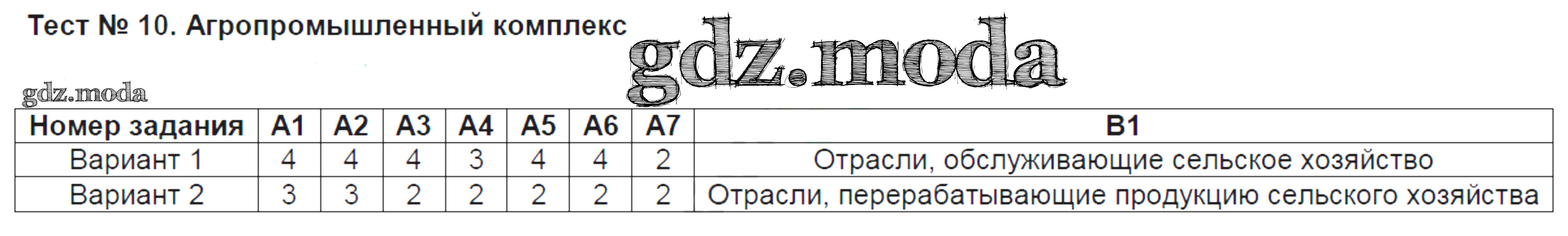 ОТВЕТ на задание № Тест №10. Агропромышленный комплекс  Контрольно-измерительные материалы (КИМ) по Географии 9 класс Жижина