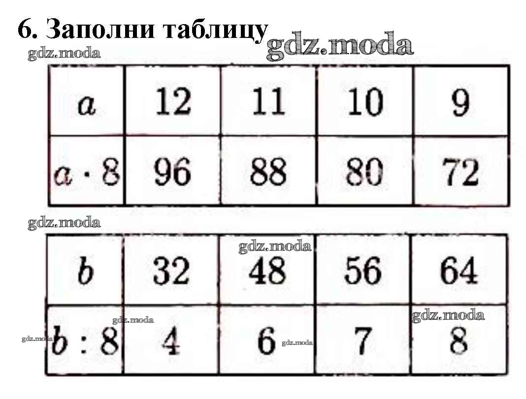 помогите срочно я не могу понять тема сложная