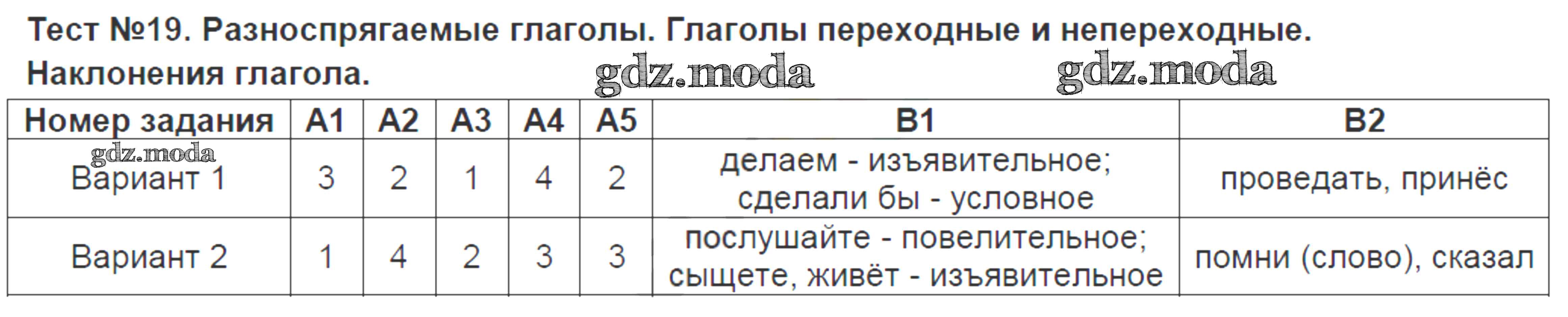 ОТВЕТ на задание № Тест-19. Разноспрягаемые глаголы. Глаголы переходные и  непереходные Контрольно-измерительные материалы (КИМ) по Русскому языку 6  класс Аксенова