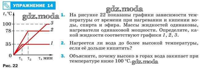 График зависимости температуры эфира от времени. На рисунке 22 показаны графики зависимости. График зависимости температуры от времени кипения. На рисунке показаны графики зависимости от времени.