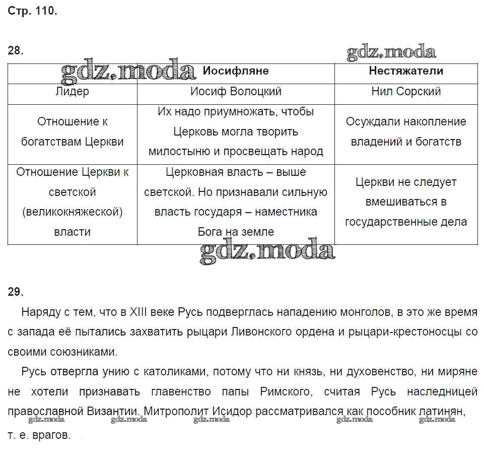 ОТВЕТ на задание № стр. 110 Рабочая тетрадь по Истории 6 класс Кочегаров  Инновационная школа