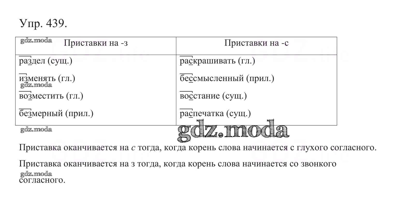 ОТВЕТ на задание № 439 Учебник по Русскому языку 5 класс Баранов