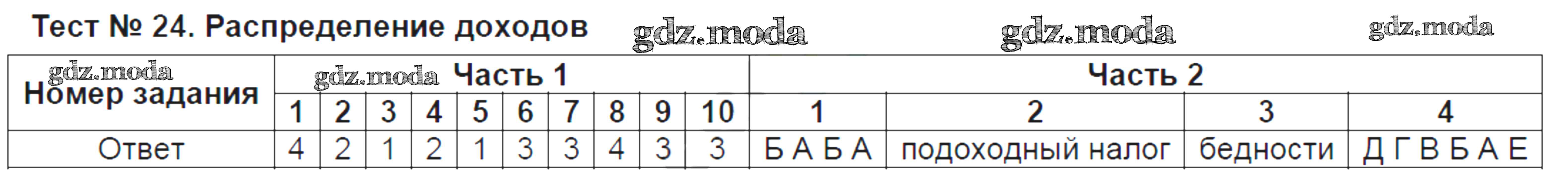 ОТВЕТ на задание № Тест №24. Распределение доходов Тесты по Обществознанию 8  класс Краюшкина УМК